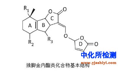 独脚金内酯检测