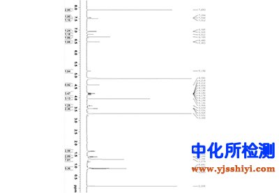金圣草素检测